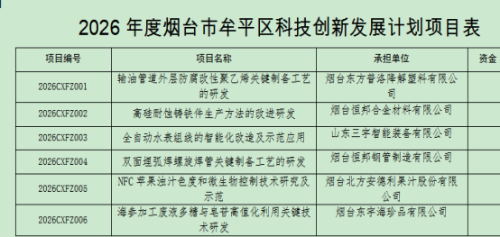 依水表组线智能化  拓展企业行业竞争优势